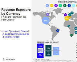 Digital Realty Trust, Inc. (DLR): Um Gigante da Infraestrutura de Data Centers