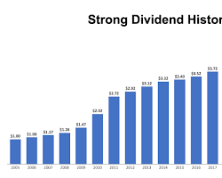 Digital Realty Trust, Inc. (DLR)