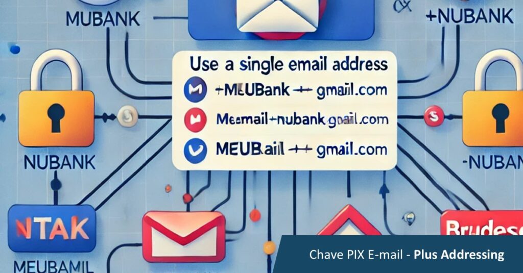 Chave PIX E-mail - Plus Addressing