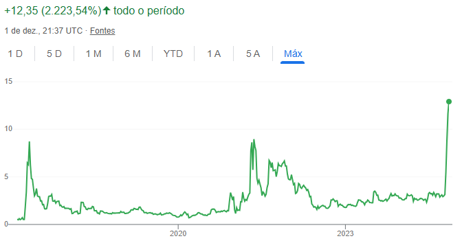 Análise Técnica do XRP