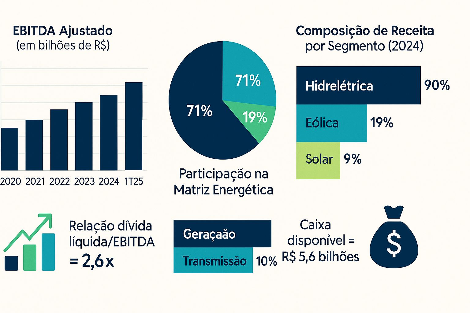 resultados engie