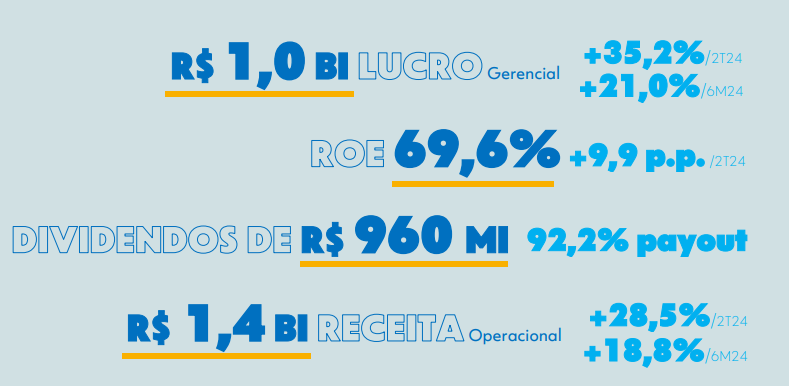 Caixa Seguridade: Um Semestre de Números Impressionantes: A Escalada do Lucro Líquidos
